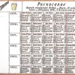 [Fig.6] Ilya Kabakov. (1980) Schedule of Slop Pail Dumping. Moscow, private apartment. Photo: Barbara Gladstone Gallery, New York.